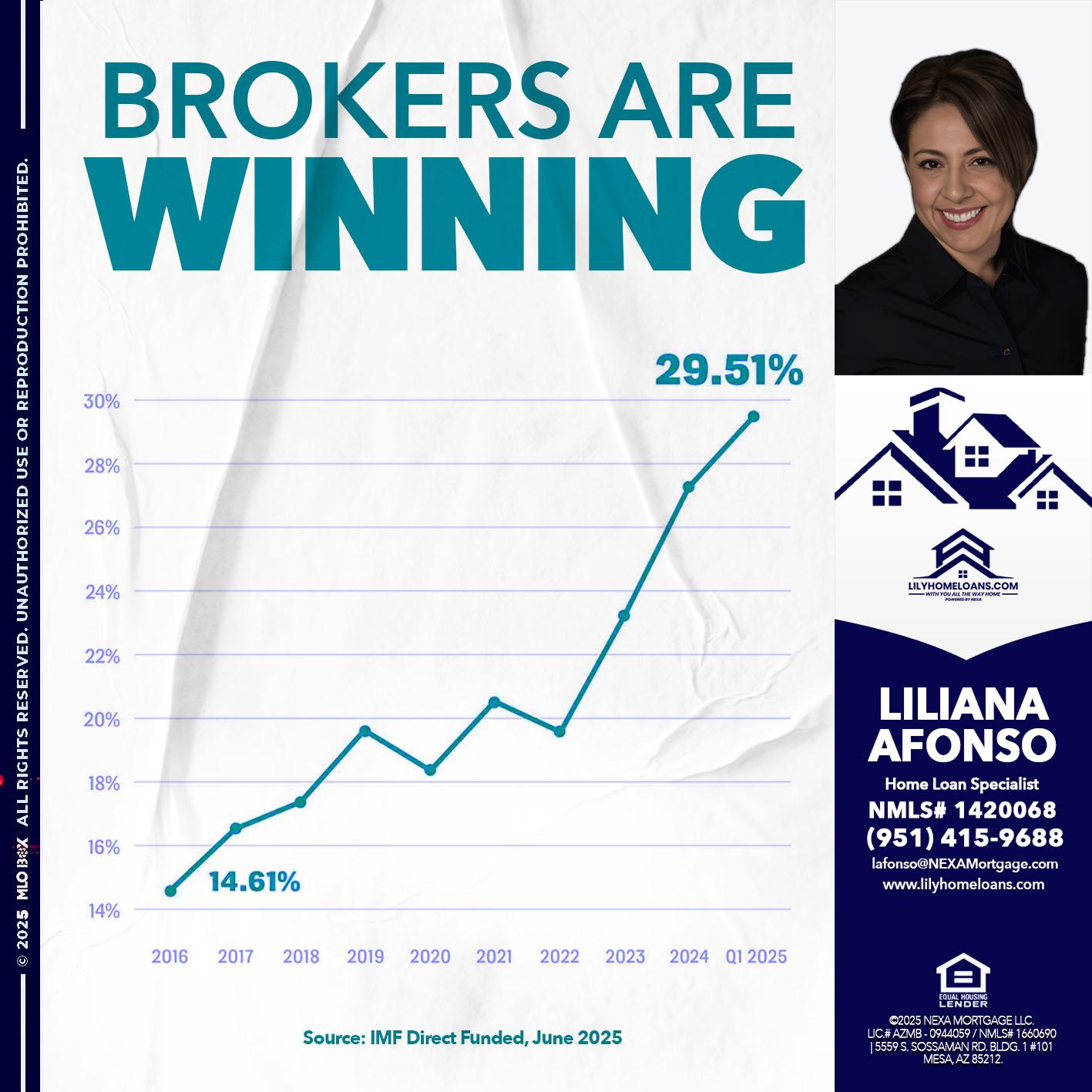 BROKERS ARE WINNING - Liliana Afonso -Home Loan Specialist