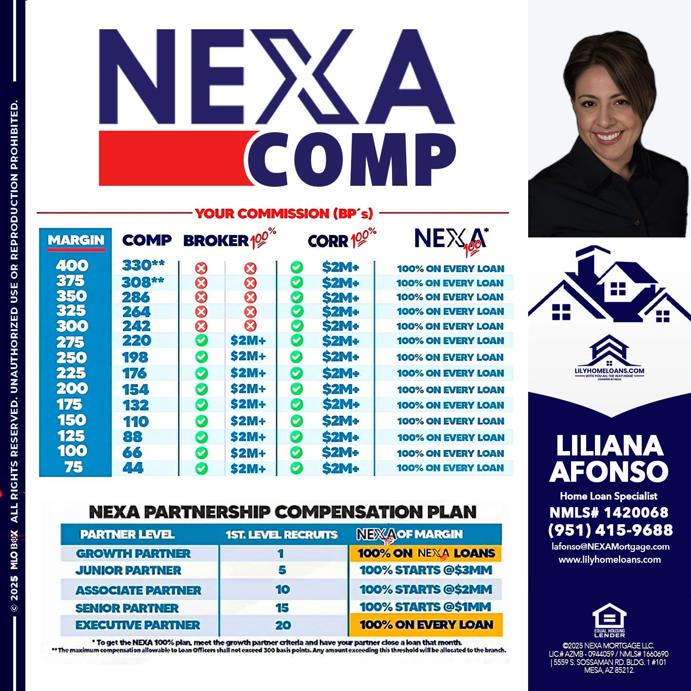 NEXA COMP - Liliana Afonso -Home Loan Specialist