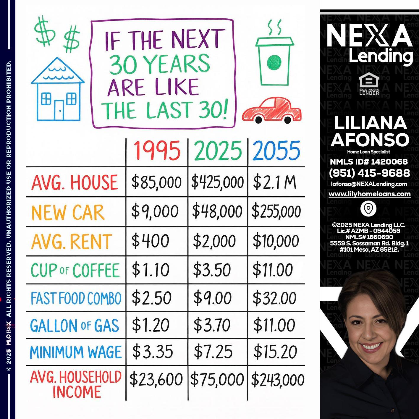 in the next 30 years - Liliana Afonso -Home Loan Specialist