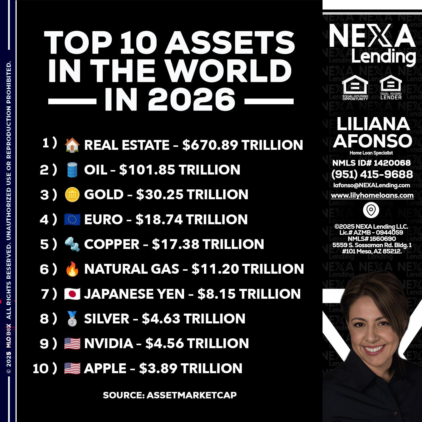 top 10 - Liliana Afonso -Home Loan Specialist