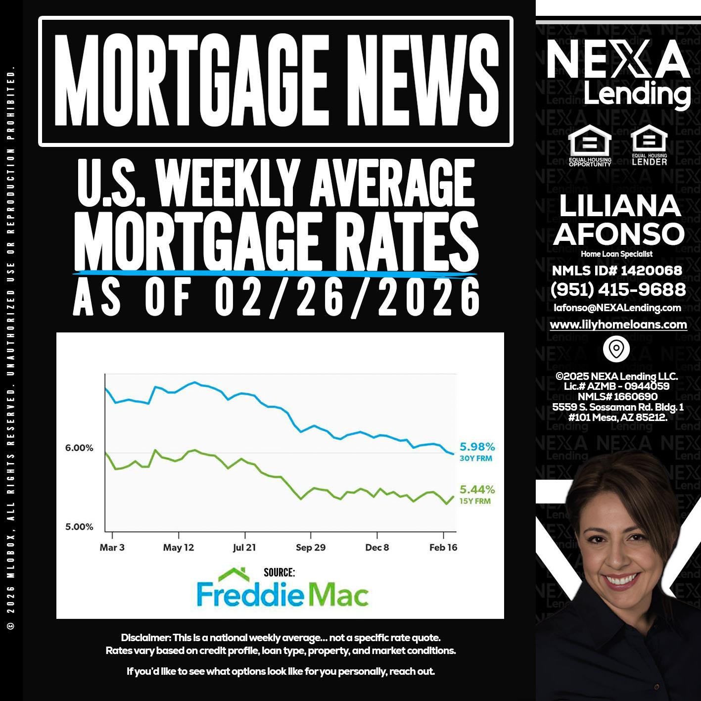 mortgage news - Liliana Afonso -Home Loan Specialist