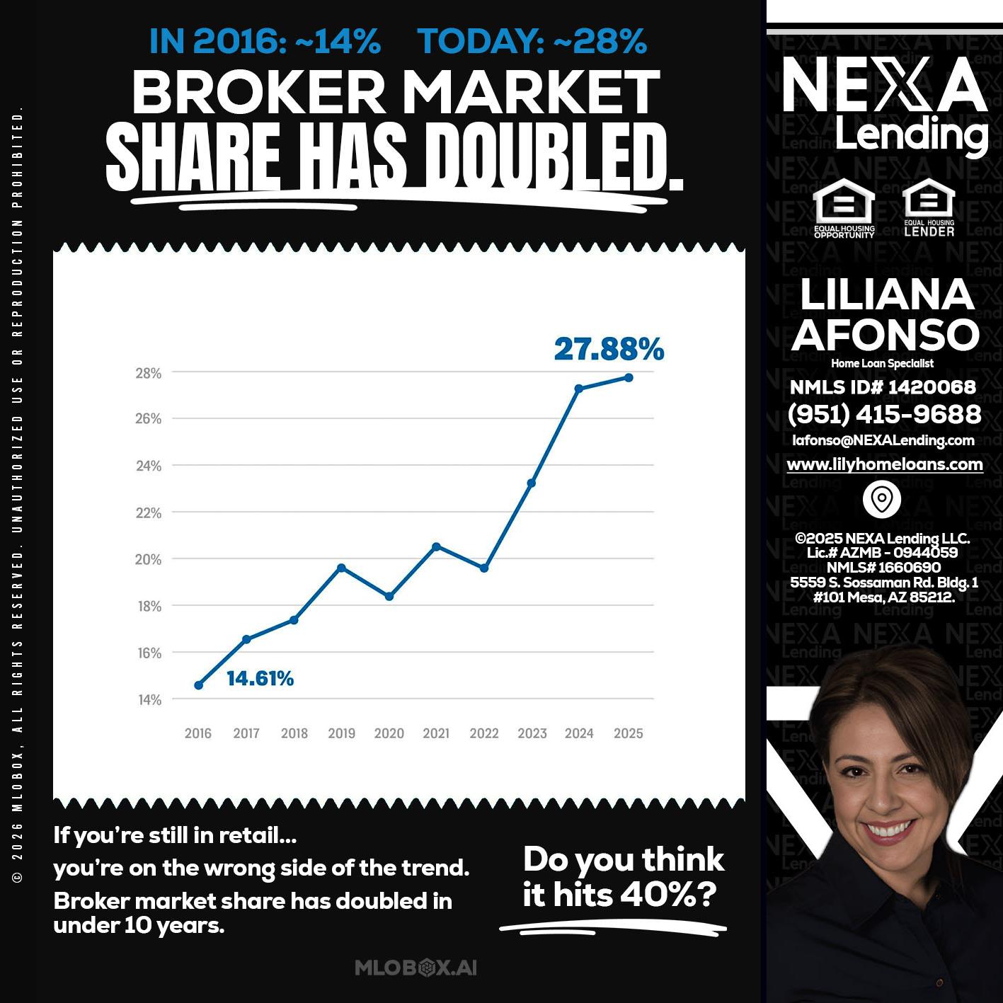 BROKER MARKET - Liliana Afonso -Home Loan Specialist