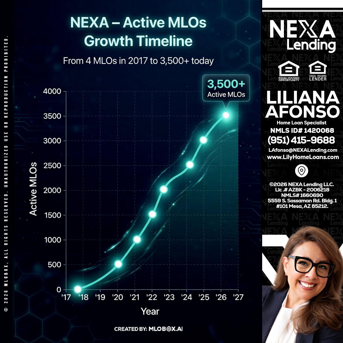 3500 MLOs - Liliana Afonso -Home Loan Specialist