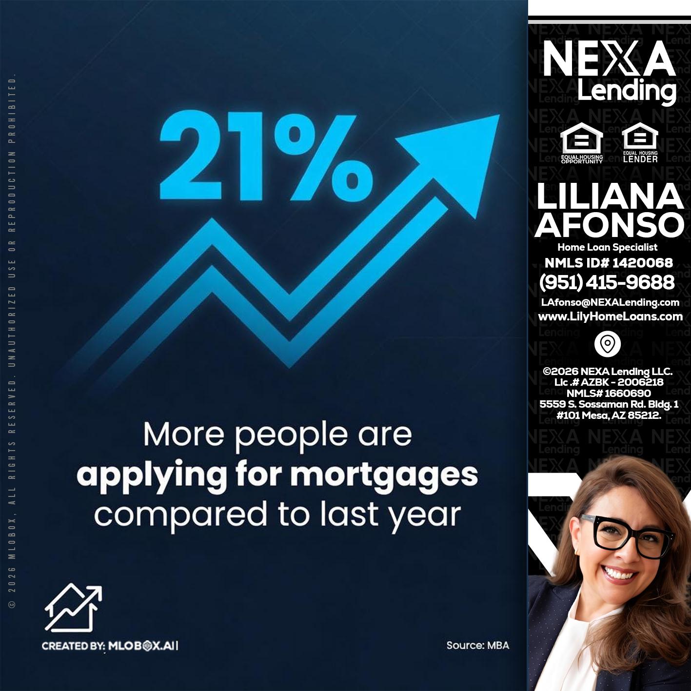21% - Liliana Afonso -Home Loan Specialist