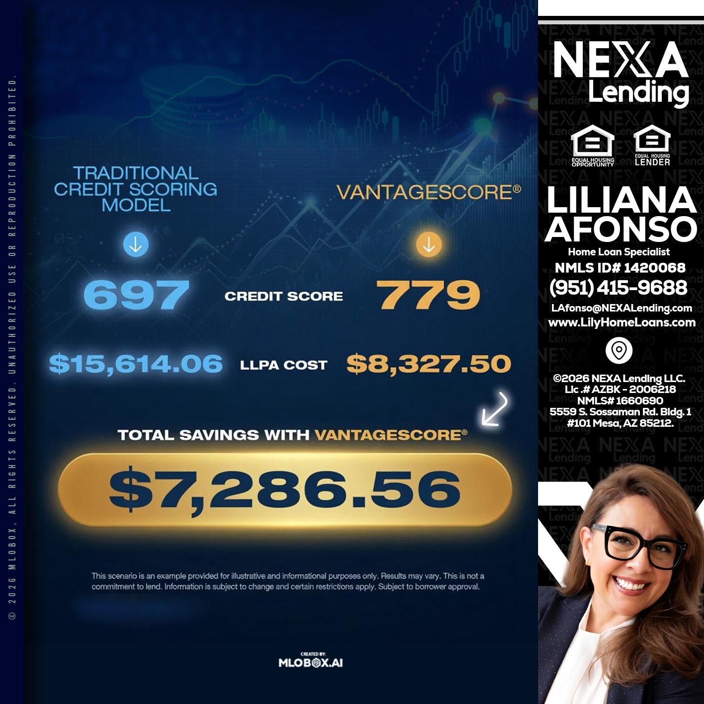 $7,286.56 - Liliana Afonso -Home Loan Specialist
